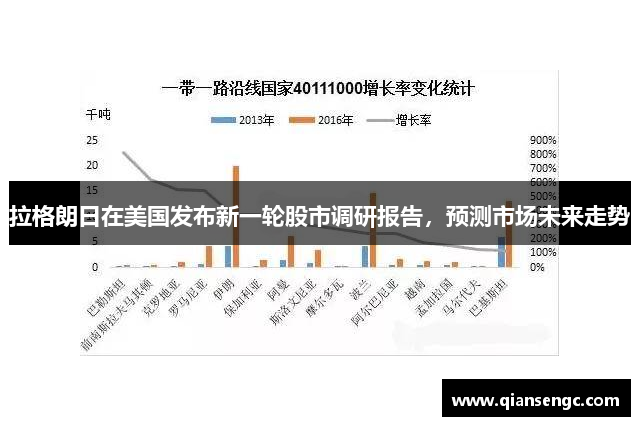 拉格朗日在美國(guó)發(fā)布新一輪股市調(diào)研報(bào)告，預(yù)測(cè)市場(chǎng)未來(lái)走勢(shì)